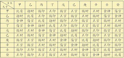 八字盤|四柱八字排盤